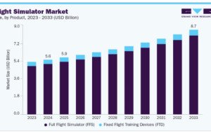 Flight Simulator Market Opportunities in Aviation Modernization