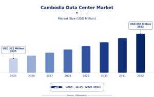 What Businesses Should Know About Cambodia Data Center Market