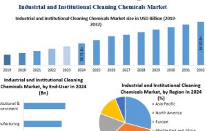Industrial and Institutional Cleaning Chemicals Market Trends: Eco-Friendly Formulations and Advanced Disinfection Drive Innovation